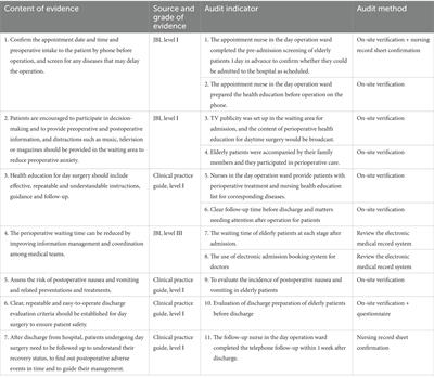 Perioperative management for elderly patients undergoing day surgery: evidence-based practice for nursing care and day surgery